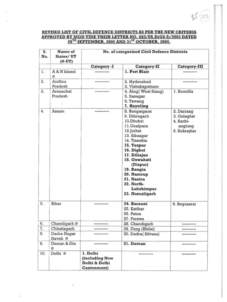 মক ড্রিল 2025: 7th May Mock Drill এক নতুন নিরাপত্তা উদ্যোগ - Mock Drill 7th May West Bengal Cities List in Bengali