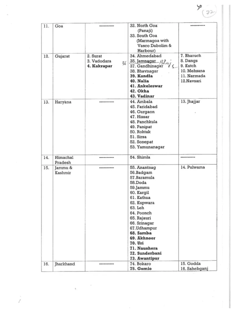 Mock Drill এক নতুন নিরাপত্তা উদ্যোগ - Mock Drill 7th May West Bengal Cities List in Bengali