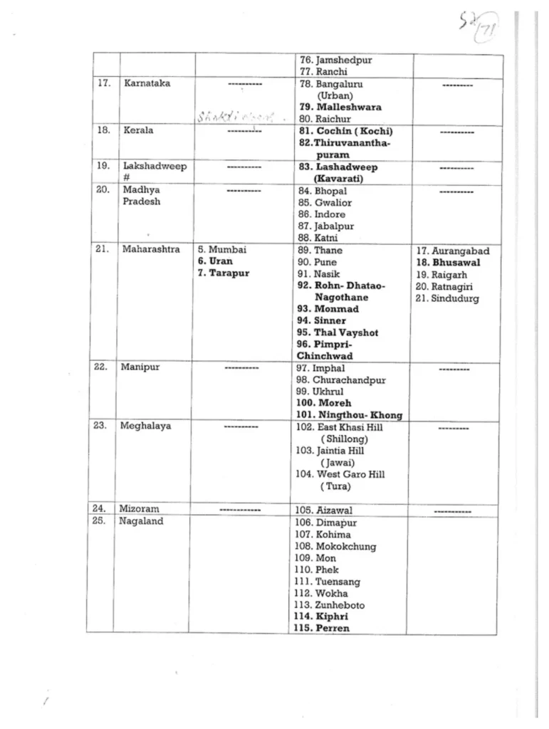 Mock Drill এক নতুন নিরাপত্তা উদ্যোগ - Mock Drill 7th May West Bengal Cities List in Bengali